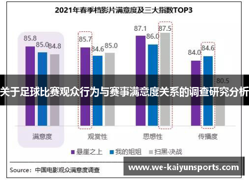 关于足球比赛观众行为与赛事满意度关系的调查研究分析